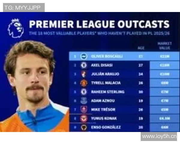 英超球队实力评级与球员身价总评榜单