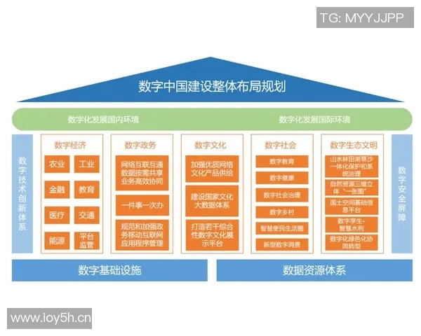 以网络基础设施建设为核心推动数字经济发展新机遇与挑战分析